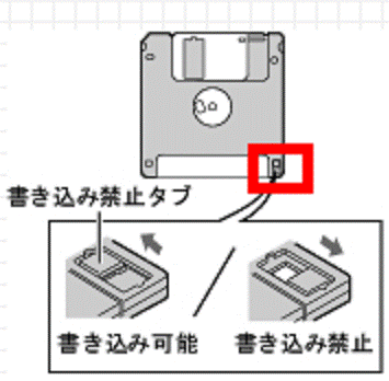 富士通q A フロッピーディスクの読み込みはできますが 書き込みができません Fmvサポート 富士通パソコン