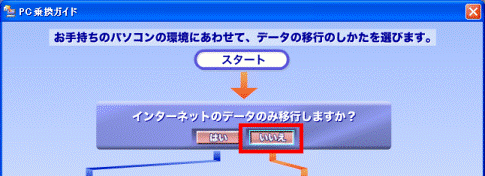 お手持ちのパソコンの環境にあわせて、データの移行のしかたを選びます。