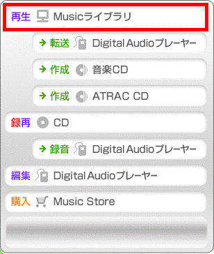 「BeatJam」画面で「再生Musicライブラリ」を選択している画像