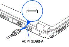 HDMIケーブルの接続