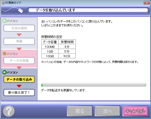 データの取り込み中