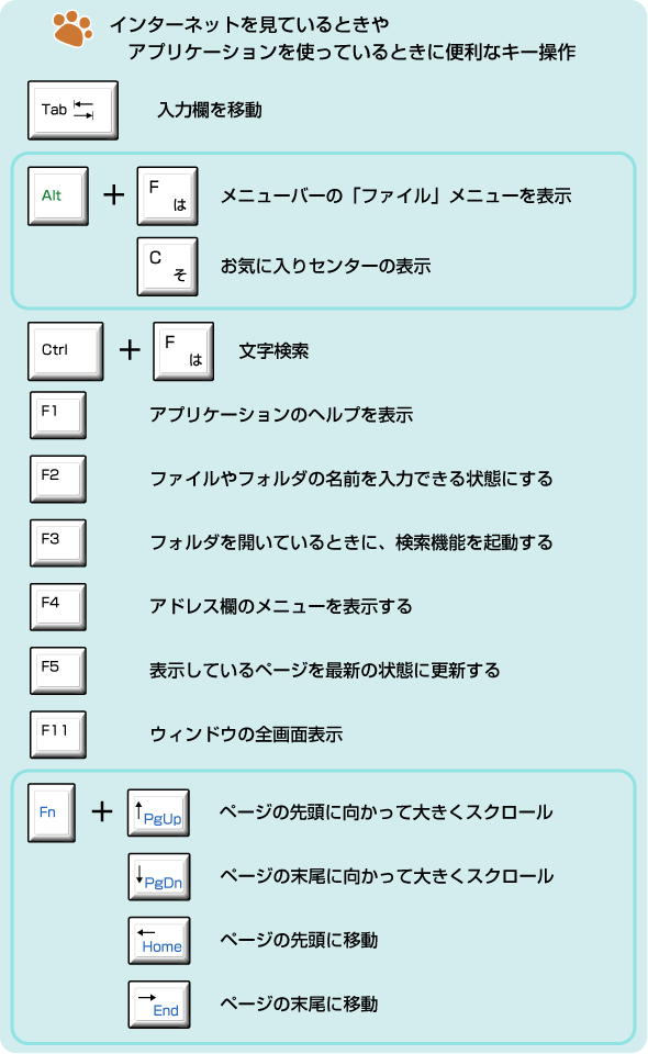 富士通q A 印刷用 ショートカットキーやキー操作の一覧表 Fmvサポート 富士通パソコン