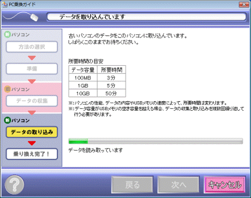 データの取り込み中