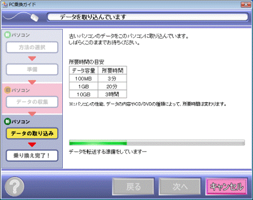 データの取り込み中