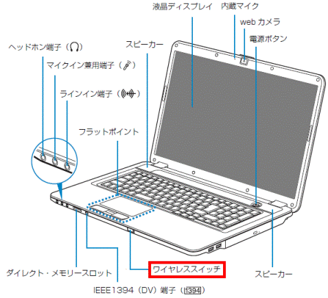 富士通q A Fmv Biblo ワイヤレススイッチの場所を教えてください Fmvサポート 富士通パソコン