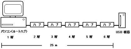 接続図