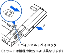 LOOX T シリーズ　取り外し図
