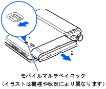 LOOX T シリーズ　取り外し図