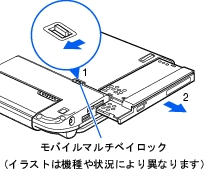 LOOX T シリーズ　取り外し図