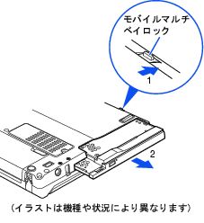 LOOX T シリーズ　取り外し図