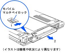 MG シリーズ　取り外し図