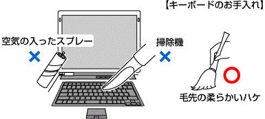 キーボードのお手入れ