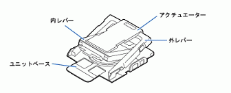 内レバーと外レバーの画像