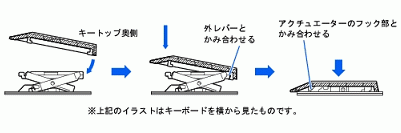 はめ込む画像