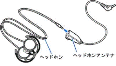ヘッドホンアンテナとヘッドホン