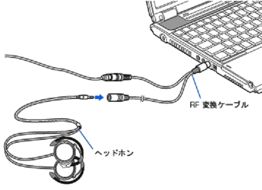 RF変換ケーブルとヘッドホン