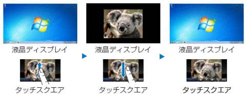 液晶ディスプレイに大きく表示する、元に戻す