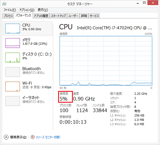 「パフォーマンス」のCPU使用率