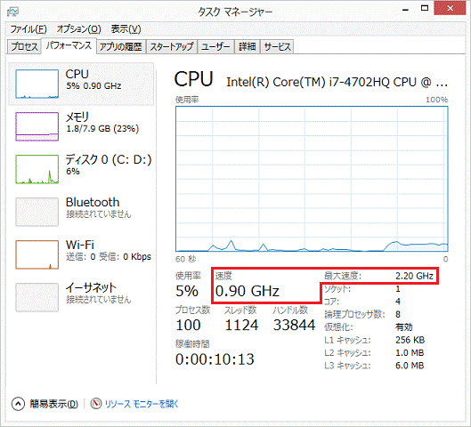 CPUの最大速度と現在の速度