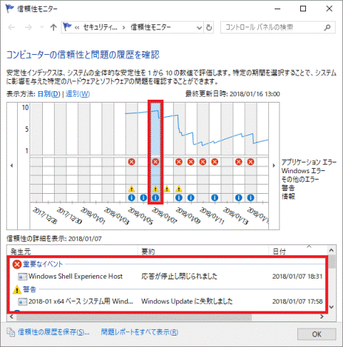 赤い「×」のアイコンが表示されている列をクリック