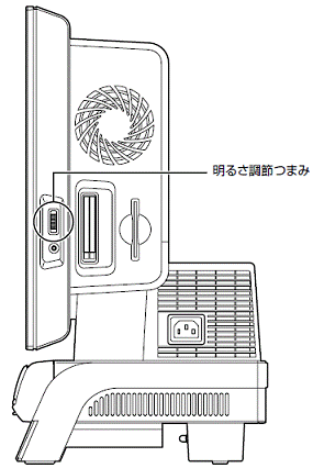 明るさ調節つまみ（ブライトネスボリューム）