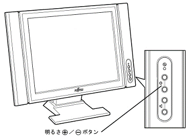 前面に＋−ボタン