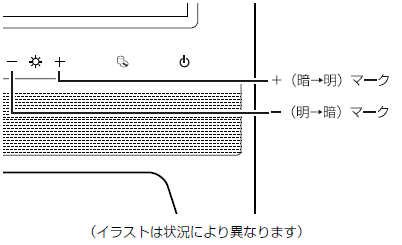 明るさ調節ボタン