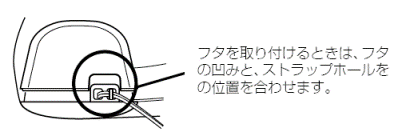 フタの凹みと、ストラップボールの位置を確認