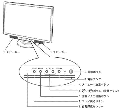 CEシリーズ