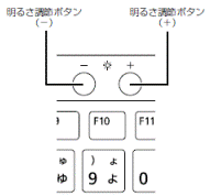 明るさ調節ボタン
