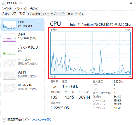 「CPUの使用率」を確認