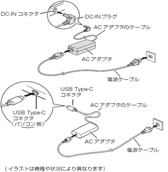 富士通q A 正しい知識で 安全活用 Acアダプタの取り扱い Fmvサポート 富士通パソコン