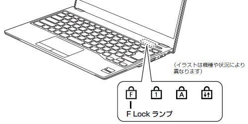 F Lock（エフロック）機能