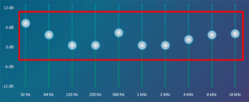 グラフィックイコライザーの白丸をドラッグして周波数ごとの再生レベルを変更