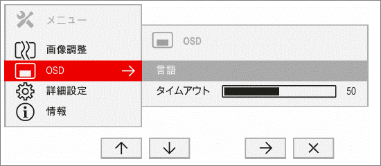 ディスプレイのメニュー画面の例