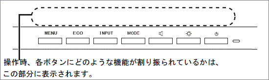 ディスプレイのボタンに割り振られた機能が表示される場所の例