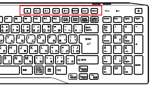 ワンタッチボタンがファンクションキーの上部にあるキーボード