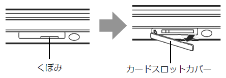カードスロットカバーを開きます