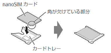 nanoSIMカードがカードトレーに正しくセットされていることを確認