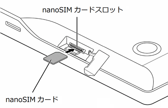 nanoSIMカードスロットにまっすぐに差し込む