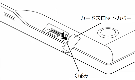 カードスロットカバーを矢印の方向に開く