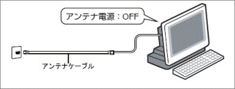 マンション等共同受信の場合