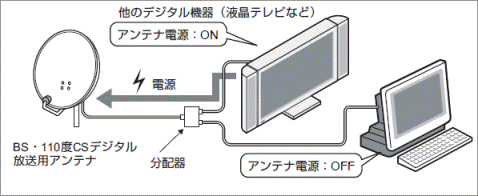 他の機器とアンテナを共有していて、他の機器から電源を供給している場合