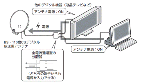 他の機器とアンテナを共有していて、両方から電源を供給している場合