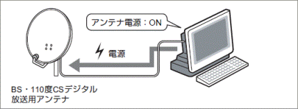 他の機器とアンテナを共有していない場合1
