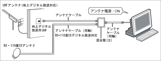 他の機器とアンテナを共有していない場合2