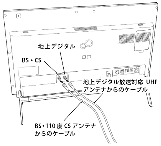 4Kチューナー搭載機種（本体下部にスタンドがある機種の場合）