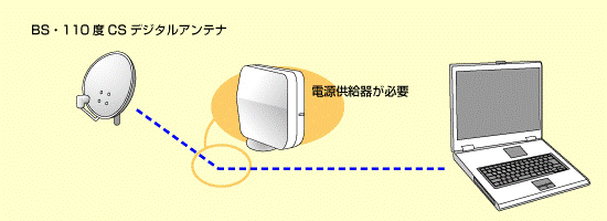 電源供給器が必要な場合