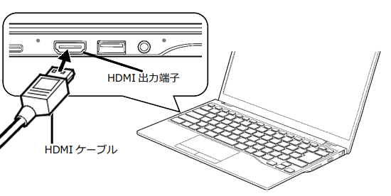 HDMI出力端子にHDMIケーブルを接続