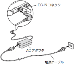 DC-IN コネクタにカバーが付いている機種の接続例